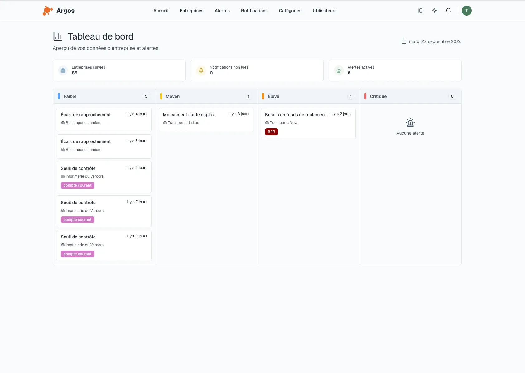 Tableau de bord Argos regroupant les alertes comptables par niveau de priorité et par entreprise, dans un environnement de test